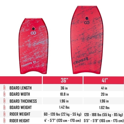 Kurz und leichtes EPS XPE HDPE Surfboard Ideal für 60-120 lb Fahrergewicht